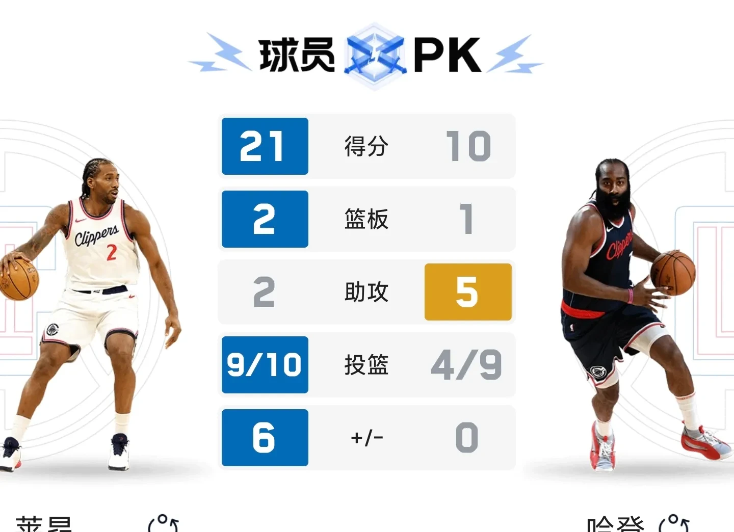 九游-欧冠倒计时，洛杉矶快船训练课后篮板制胜，细节引发关注，令人意外，心理建设被强调的简单介绍