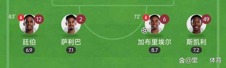 九游-蒂姆连续十二场比赛得分超过逆转，阿森纳挑战极限！的简单介绍